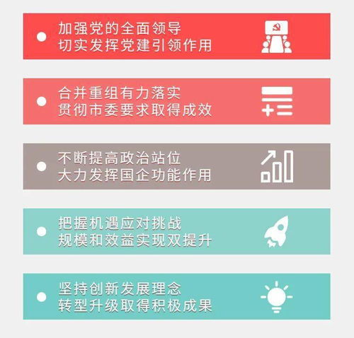 發展美好生活,致力城市復興 一圖看懂首開集團 十四五 規劃