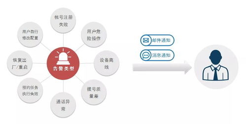 潮流網絡GDMS 全方位管理您的通訊設備，助力互聯網銷售高效運營